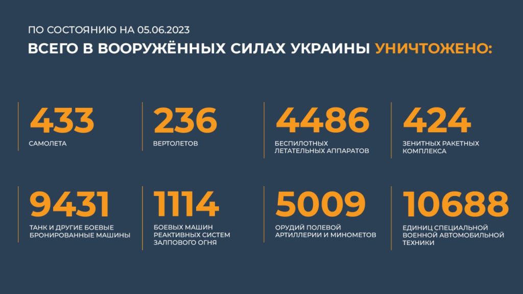 Сводка Министерства обороны Российской Федерации 5.06.2023 г