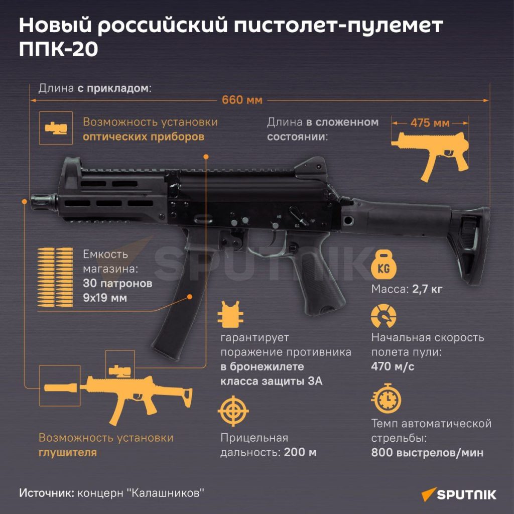 Российские боевые летчики скоро получат новый ППК-20 в носимый аварийный запас (НАЗ)