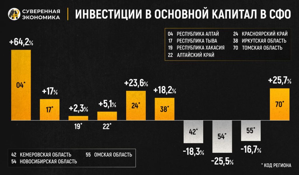 Сибирь — новая точка роста для российской экономики