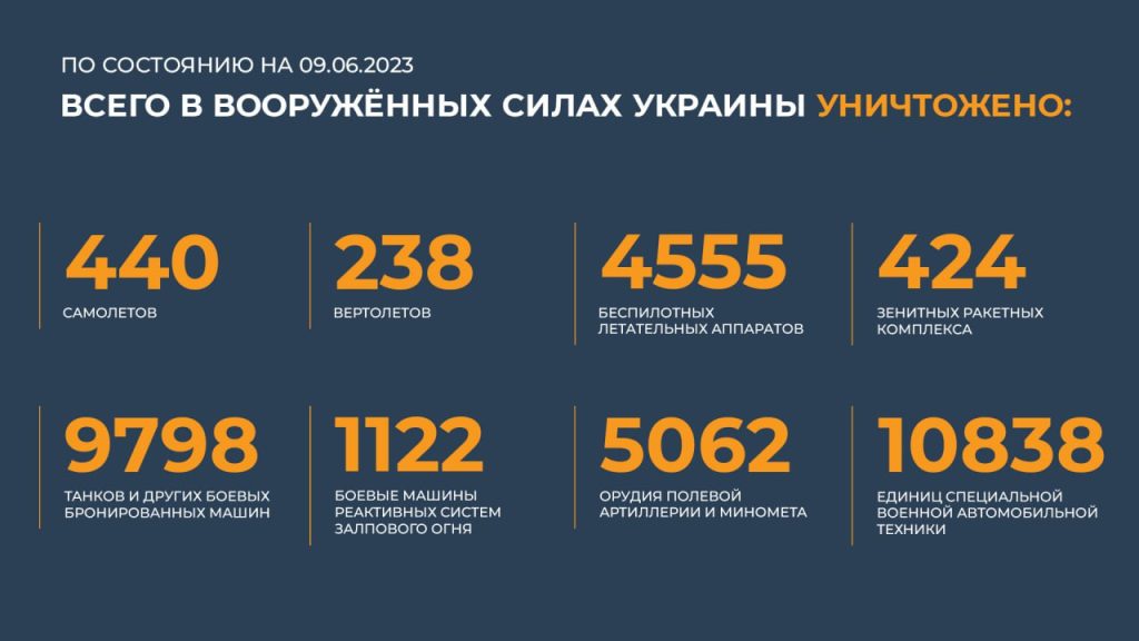 Сводка Министерства обороны Российской Федерации 9.06.2023 г