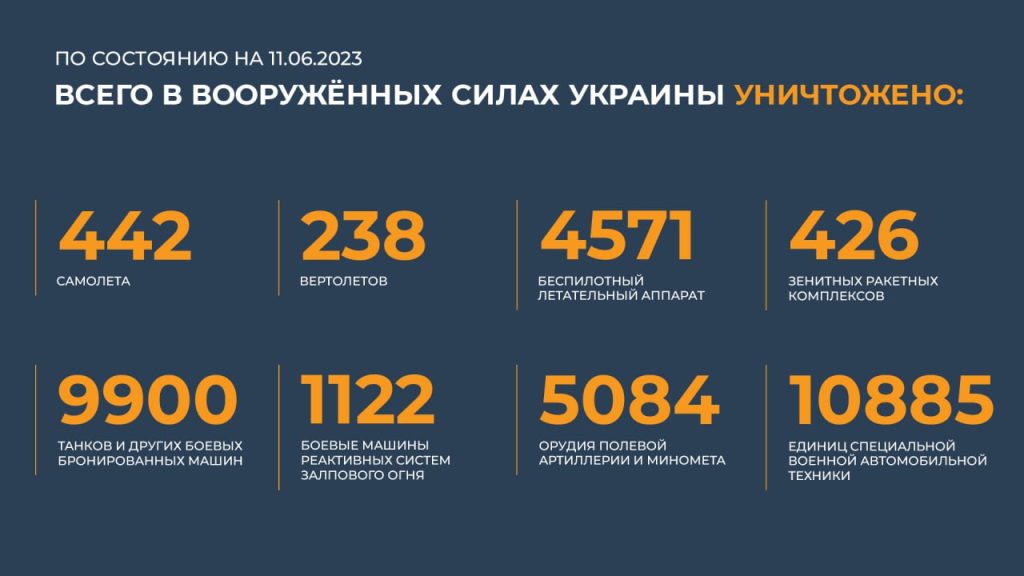 Сводка Министерства обороны Российской Федерации 11.06.2023 г