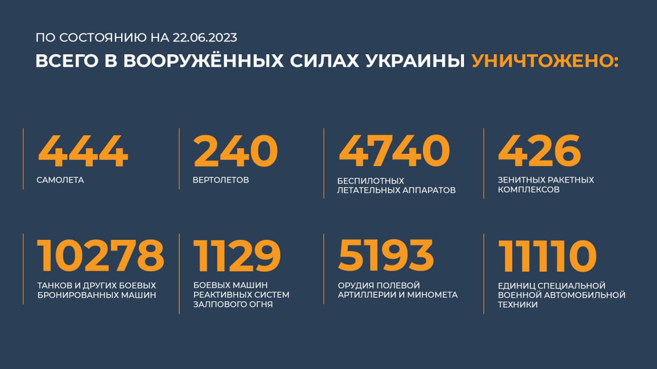 Сводка Министерства обороны Российской Федерации 22.06.2023 г
