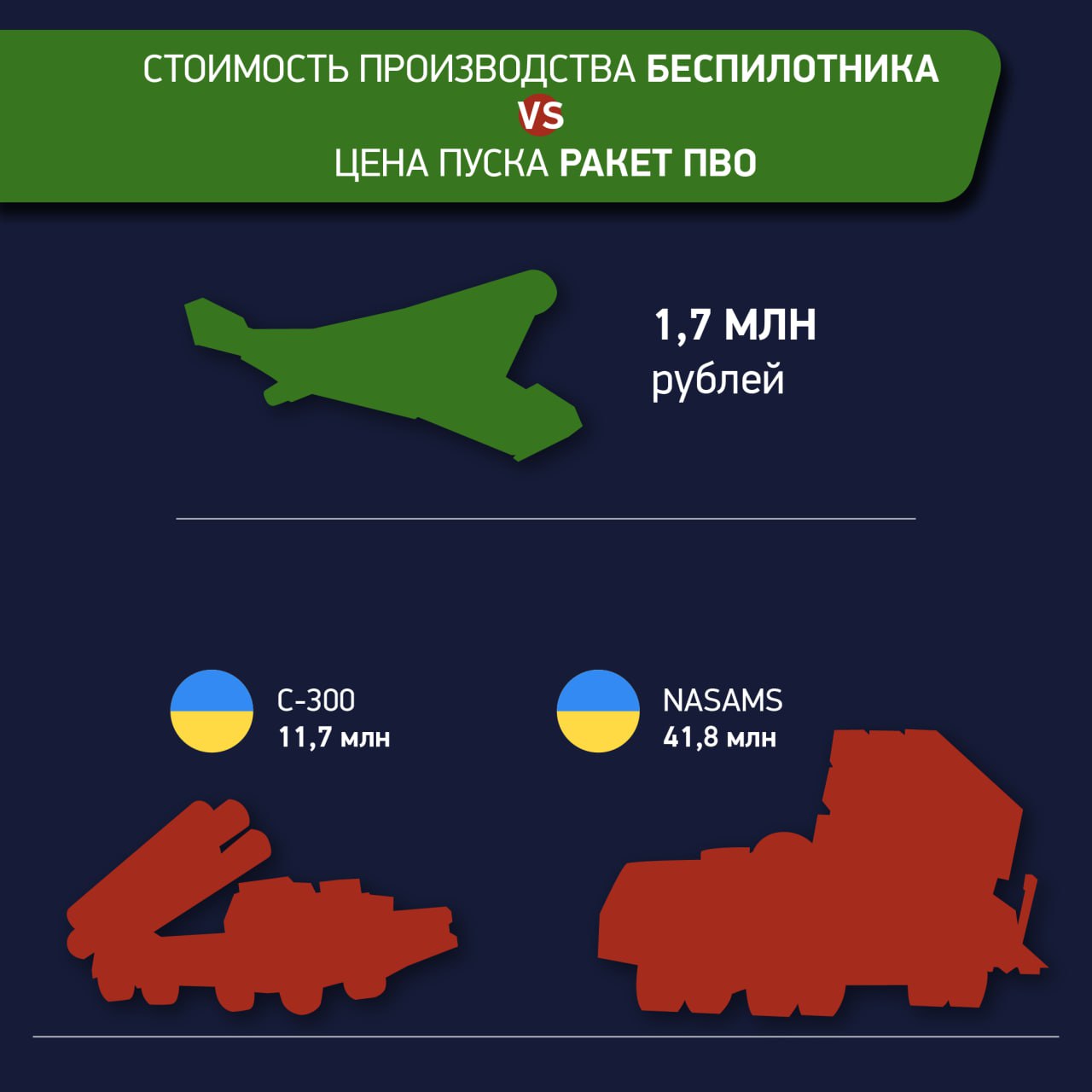 Простая арифметика в пользу дронов
