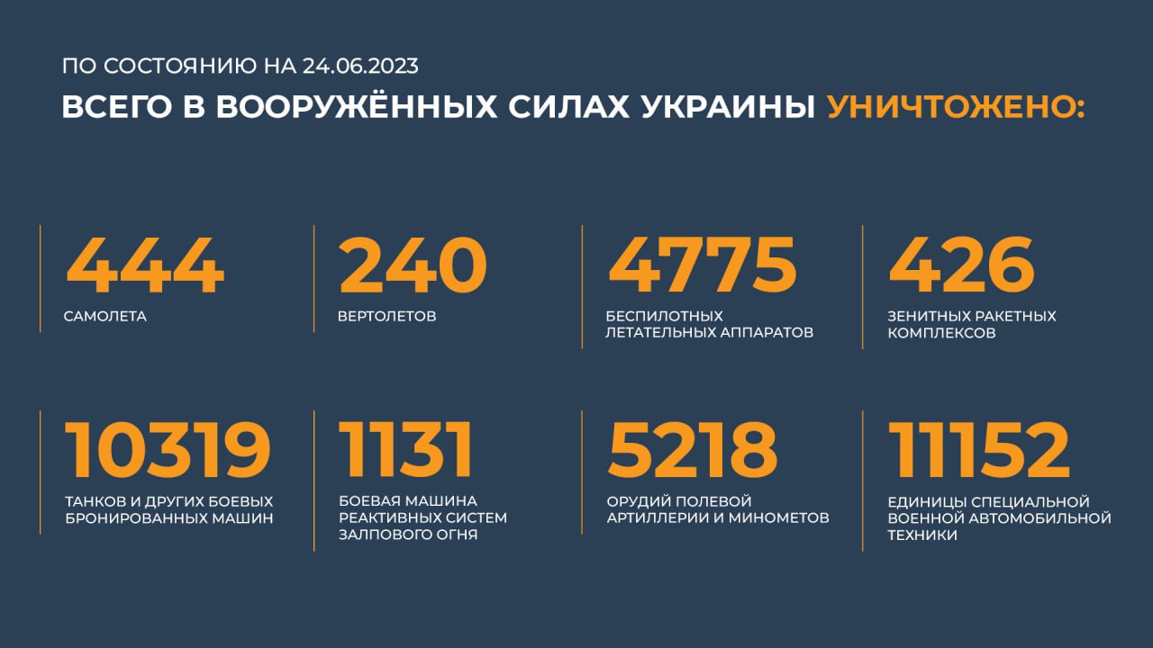 Сводка Министерства обороны Российской Федерации 24.06.2023 г