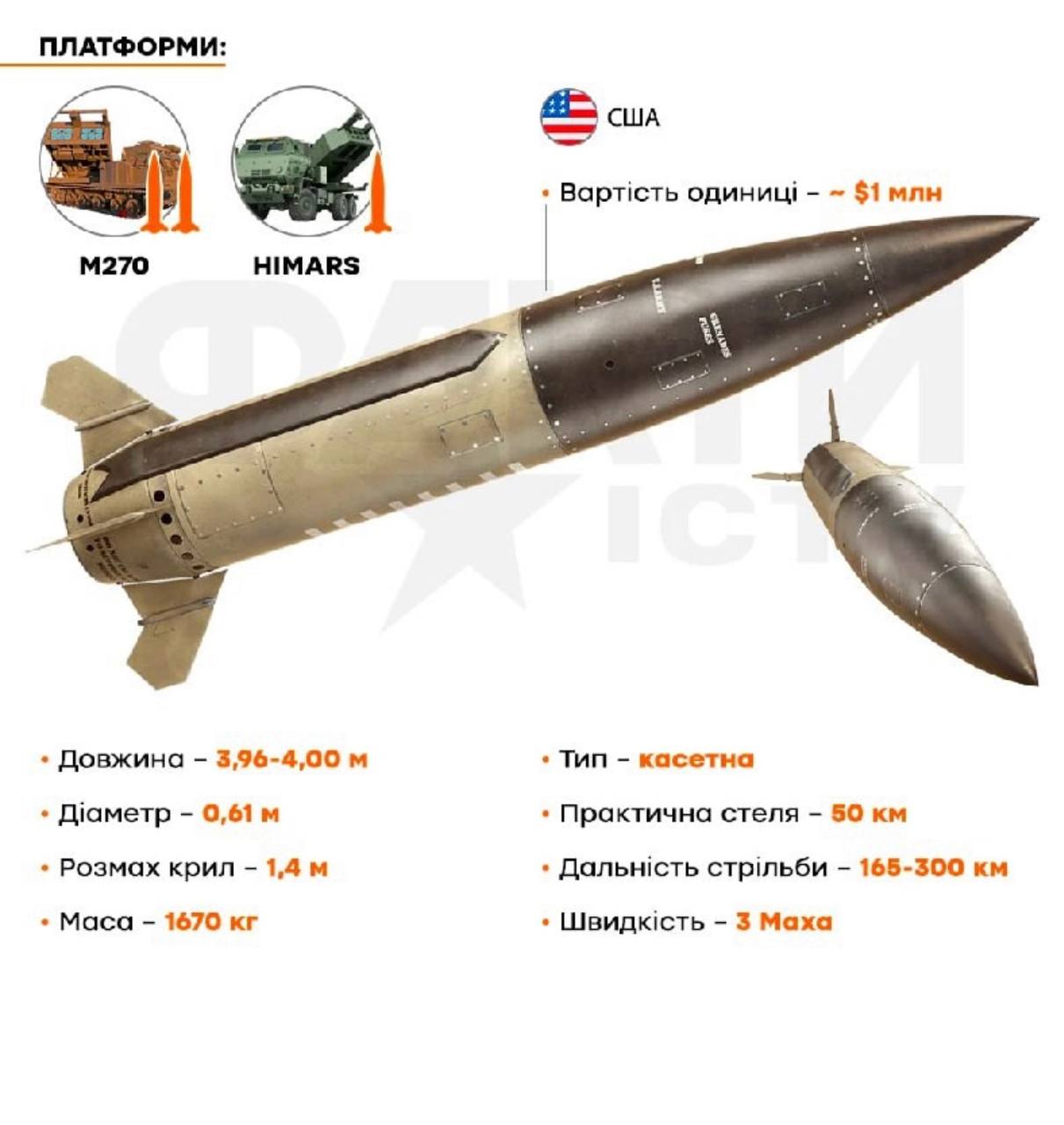 Решение о передаче Украине оперативно-тактических ракет ATACMS принято