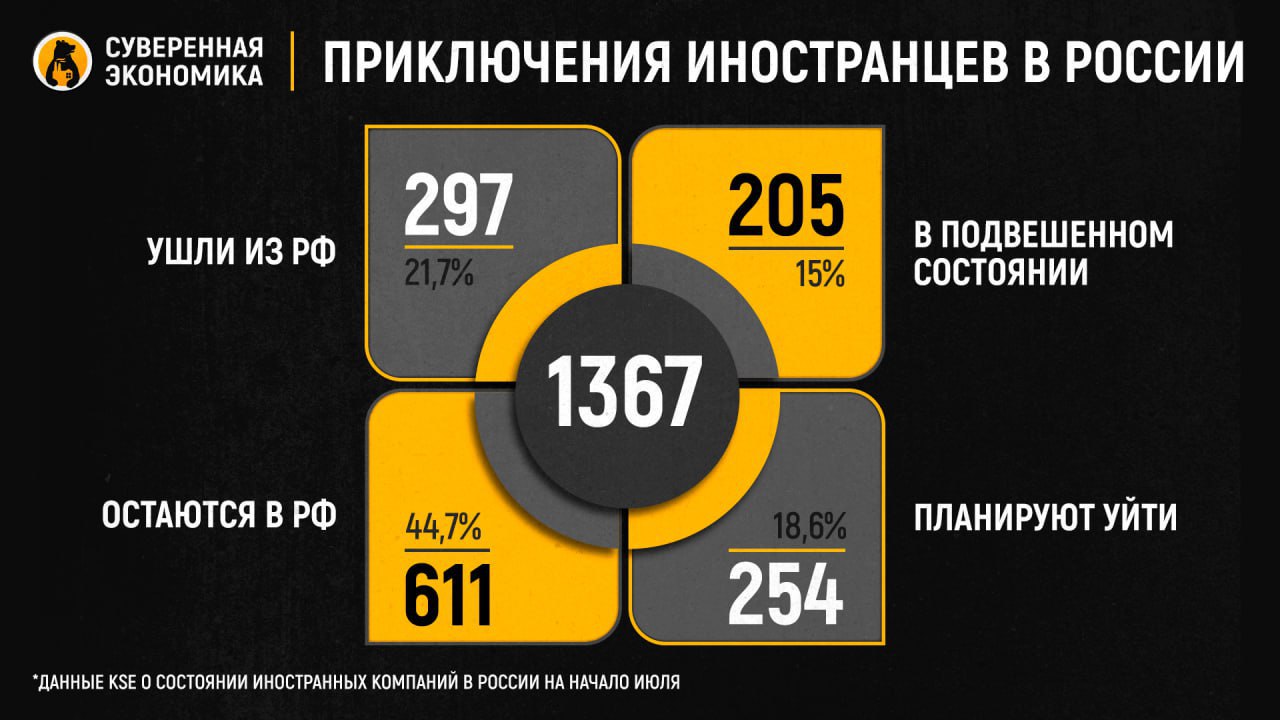 Покинули Россию или просто сделали вид?