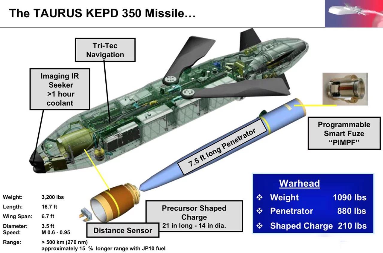 Немецкая оппозиция призывает направить киевскому режиму крылатые ракеты типа Taurus – Welt am Sonntag