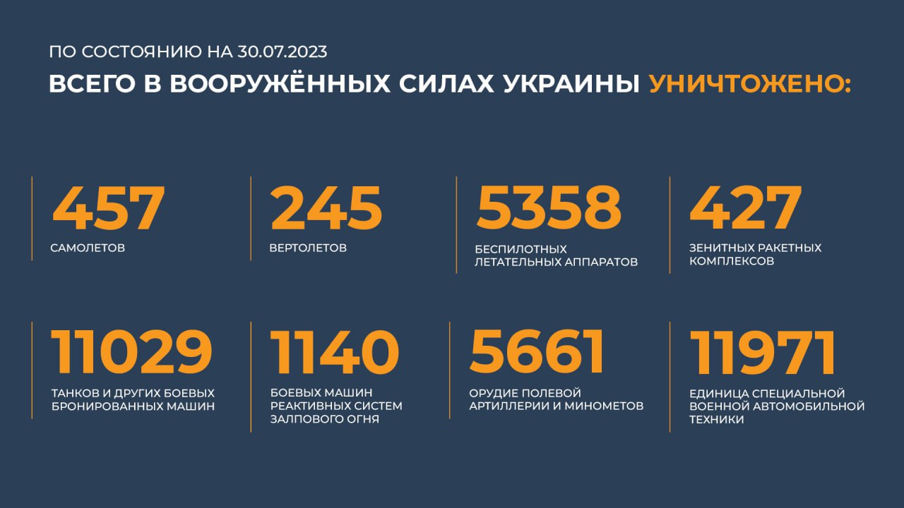 Сводка Министерства обороны Российской Федерации 30.07.2023 г
