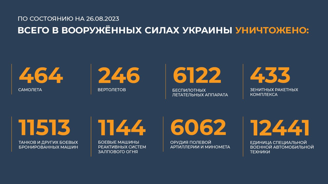 Сводка Министерства обороны Российской Федерации 26.08.2023 г