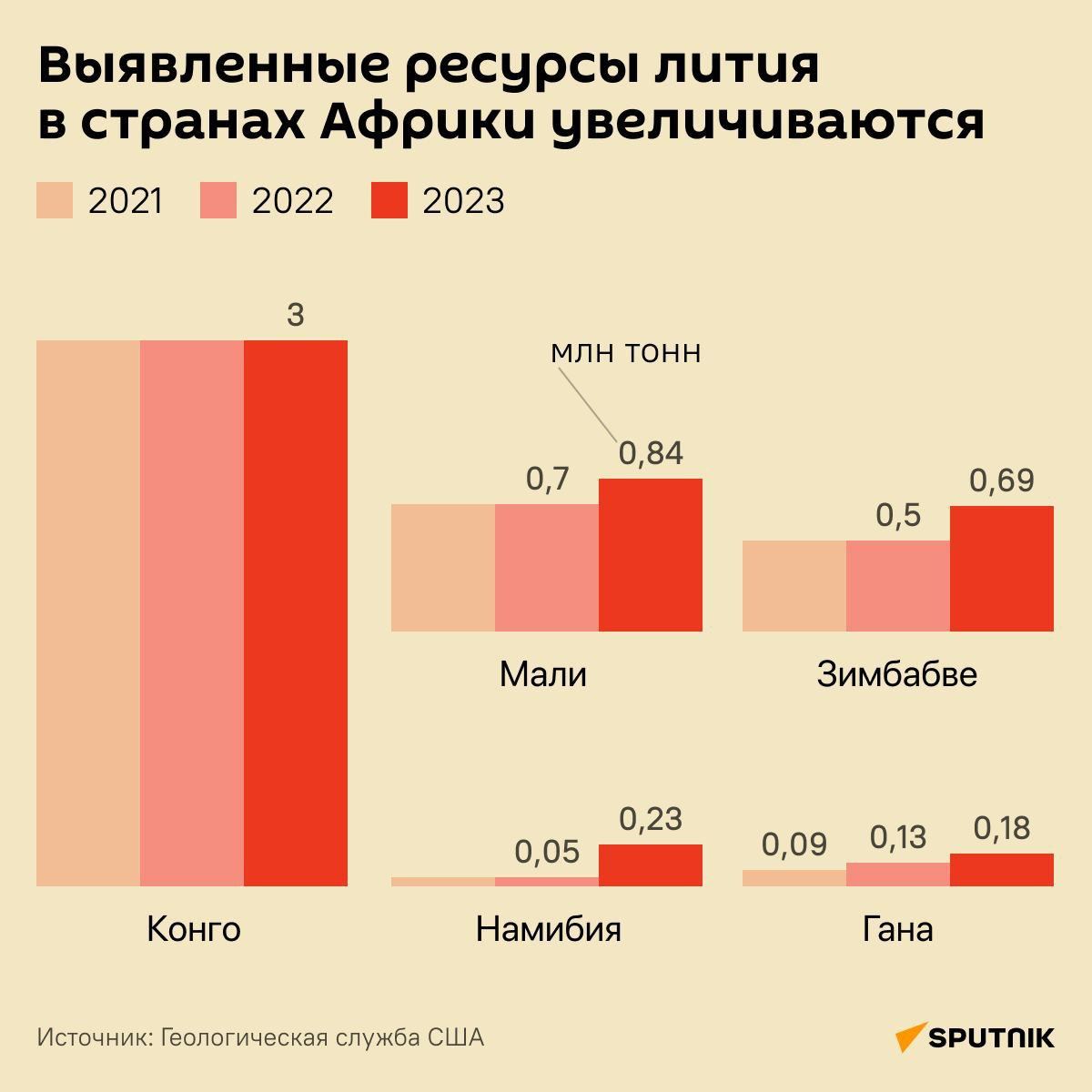 В Африке находят все больше лития