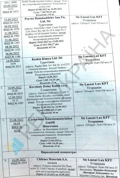 Украинские журналисты раскопали "зраду"