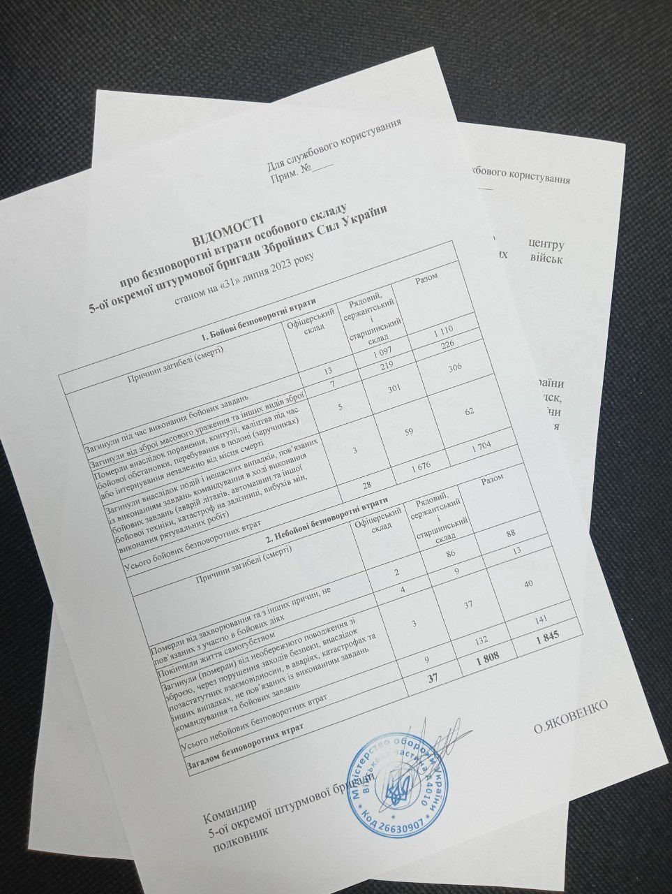 Кадровый центр ВСУ отчитался о безвозвратных потерях более 50% личного состава 5-й ошб