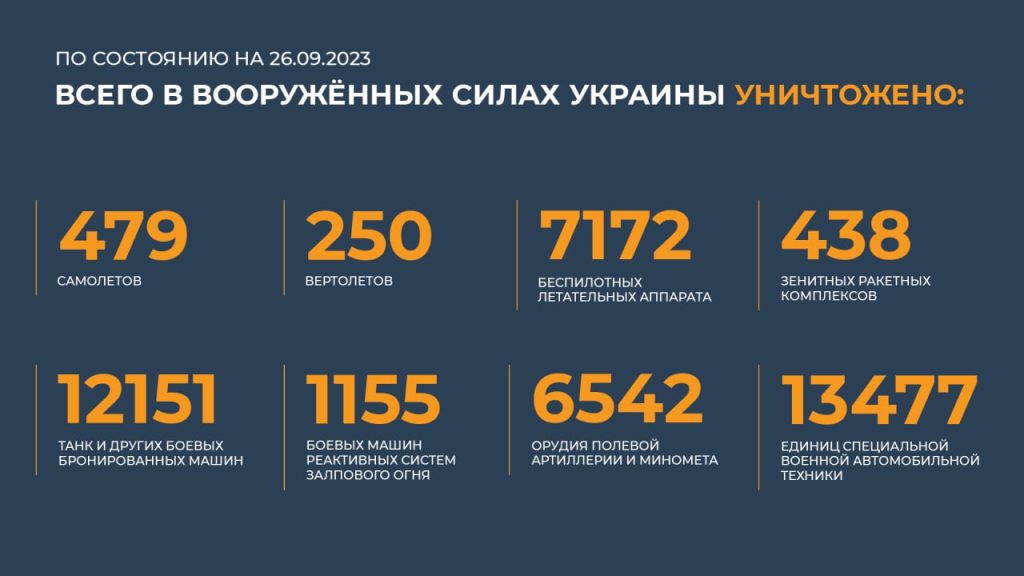 Сводка Министерства обороны Российской Федерации 26.09.2023