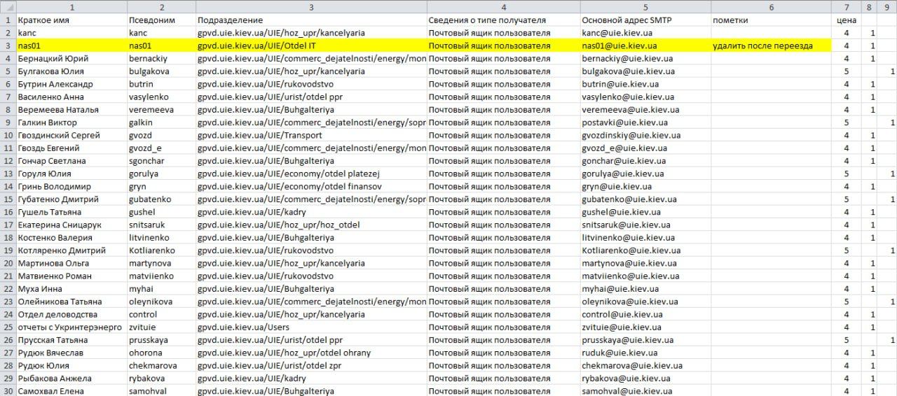 Хакерская группа «Солнцепек» обрушила предприятие «Укринтерэнерго», поставлявшее электричество СБУ, Нацгвардии, Национальной полиции и воинским частям