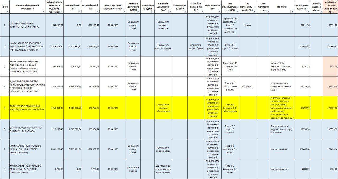 Хакерская группа «Солнцепек» обрушила предприятие «Укринтерэнерго», поставлявшее электричество СБУ, Нацгвардии, Национальной полиции и воинским частям