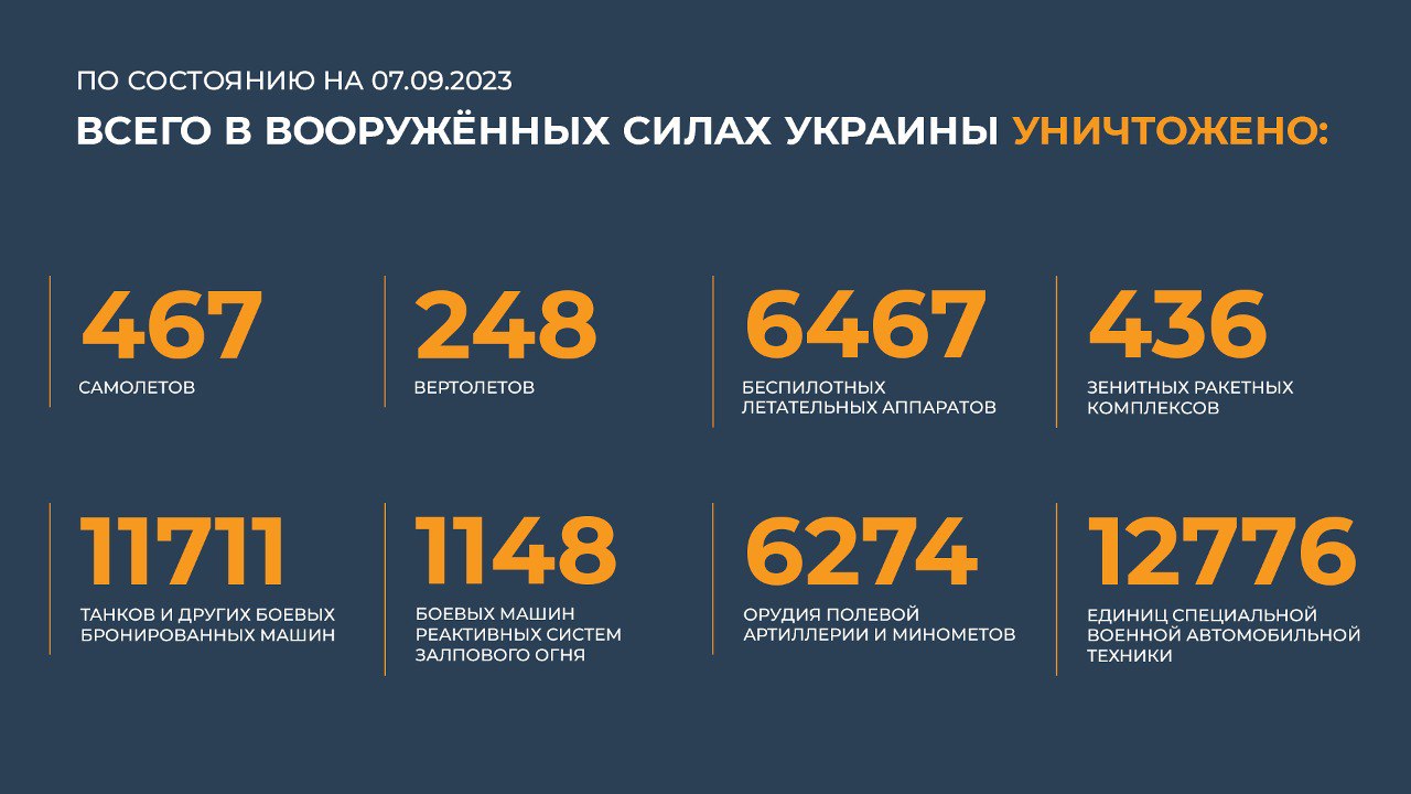 Сводка Министерства обороны Российской Федерации 07.09.2023 г