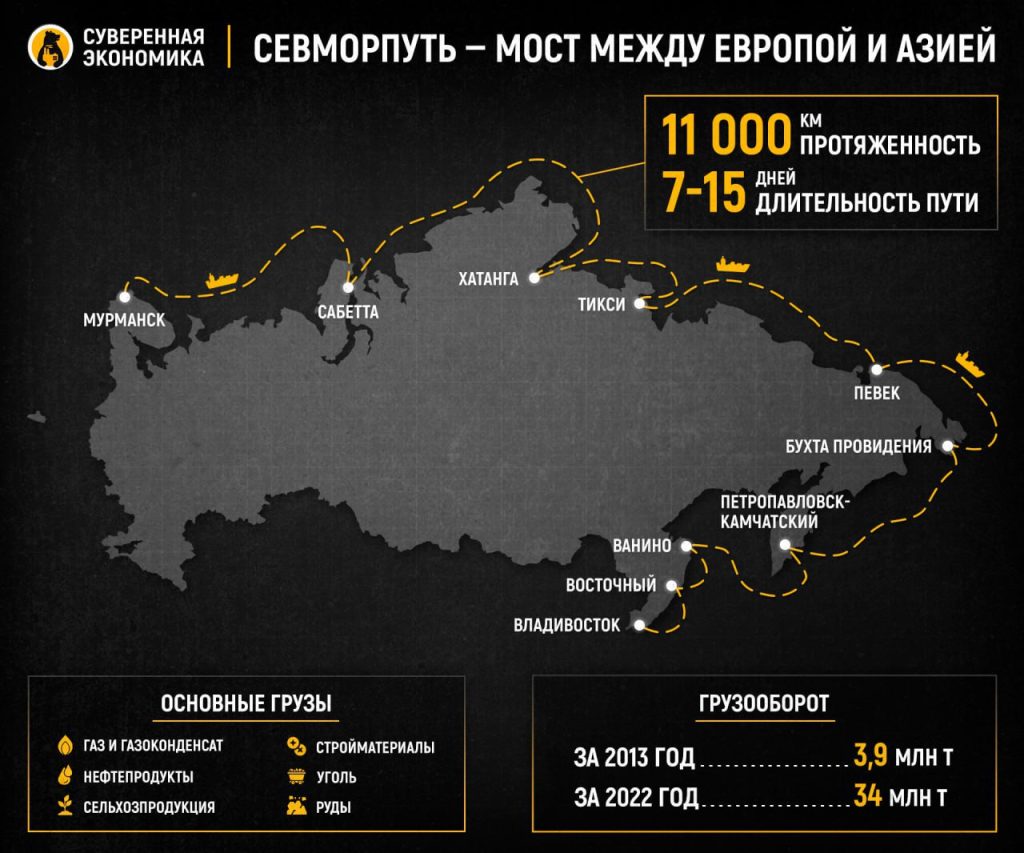 Северный морской путь — жемчужина мировой логистики в руках России