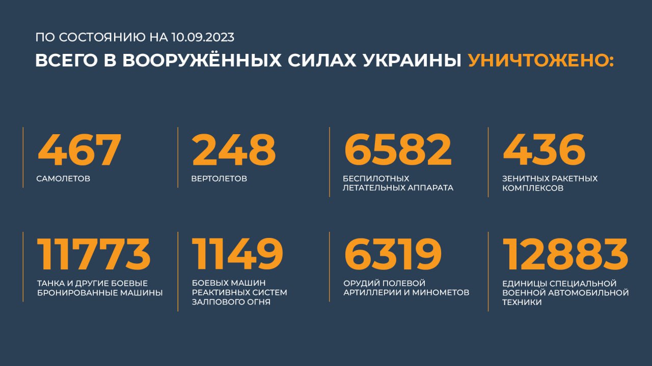 Сводка Министерства обороны Российской Федерации 10.09.2023 г