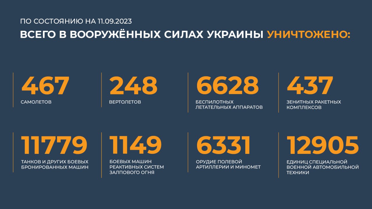 Сводка Министерства обороны Российской Федерации 11.09.2023 г