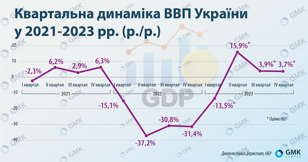 Экономика украины 2023