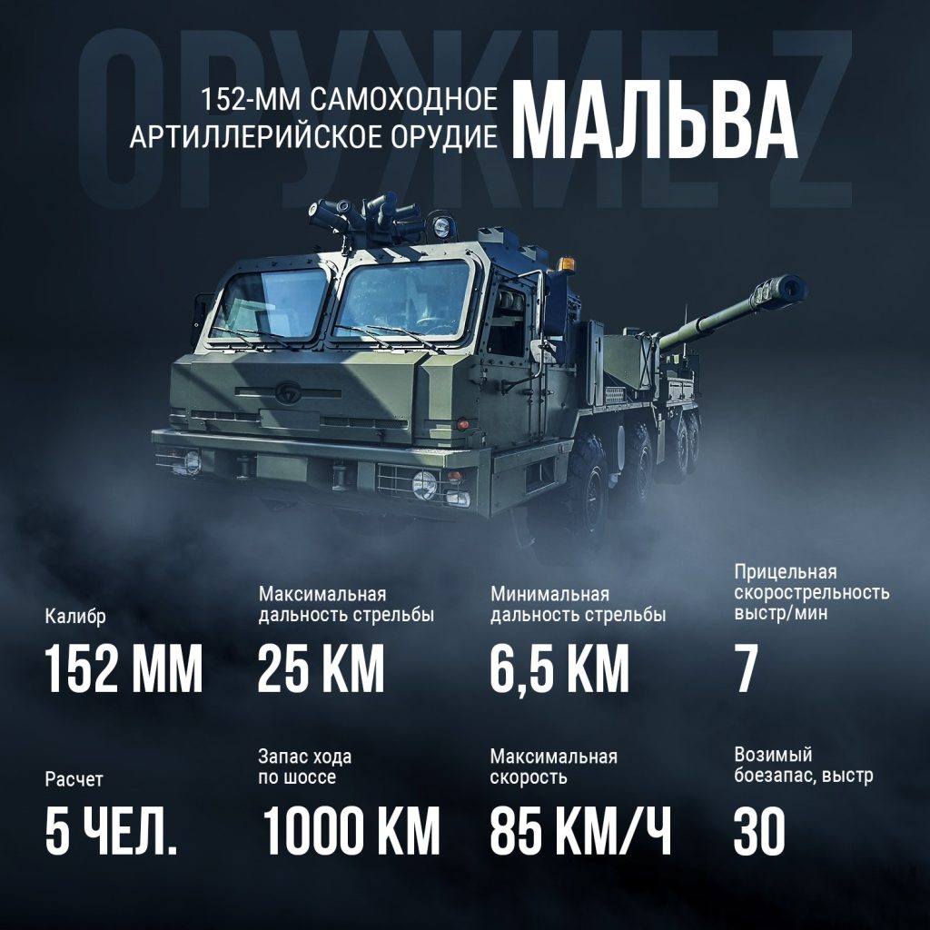 Еще мобильнее, еще мощнее: на что способно новое самоходное артиллерийское орудие «Мальва»