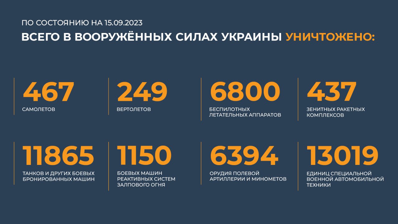 Сводка Министерства обороны Российской Федерации 15.09.2023 г