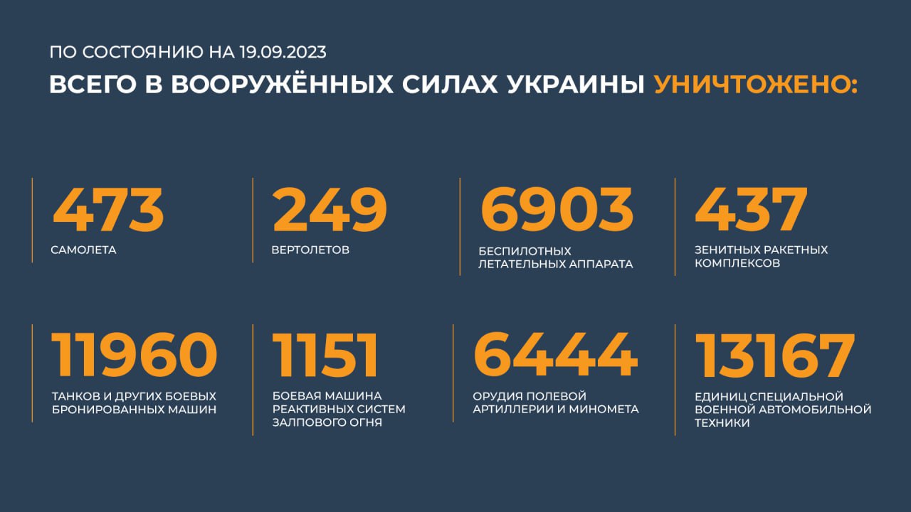 Сводка Министерства обороны Российской Федерации 19.09.2023 г