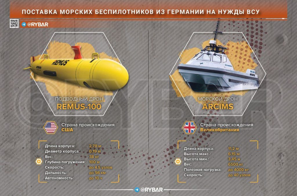 Поставка морских беспилотников из Германии на Украину