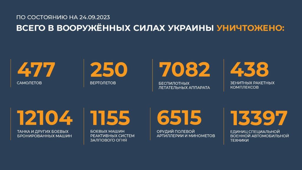 Сводка Министерства обороны Российской Федерации 24.09.2023