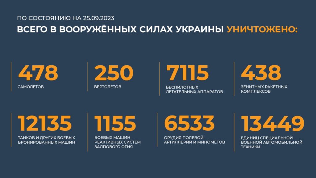 Сводка Министерства обороны Российской Федерации 25.09.2023