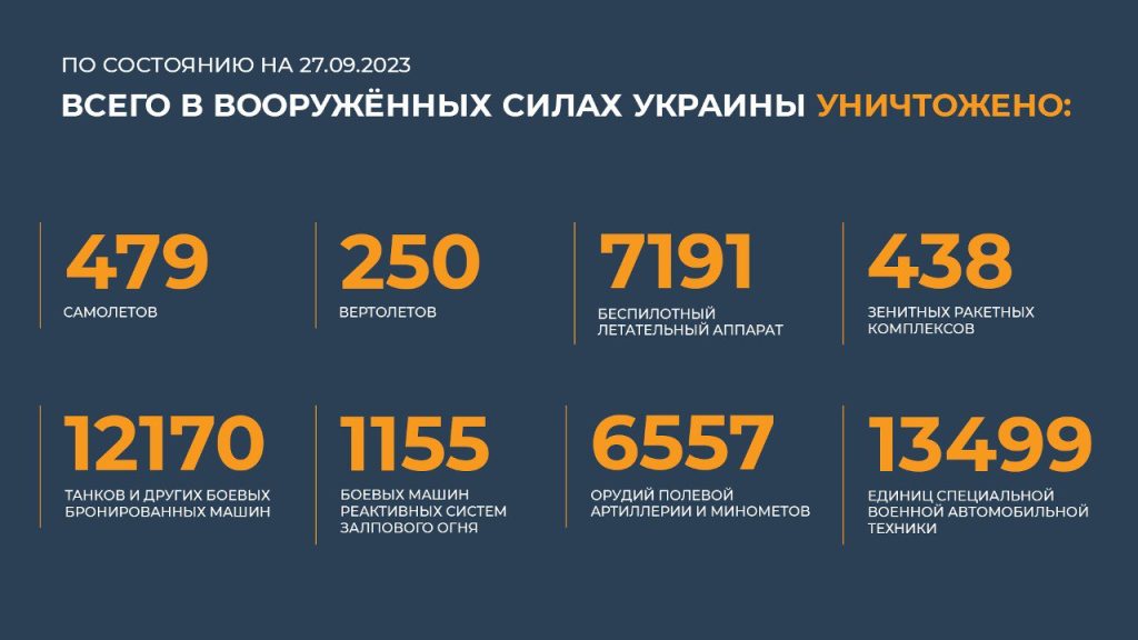 Сводка Министерства обороны Российской Федерации 27.09.2023