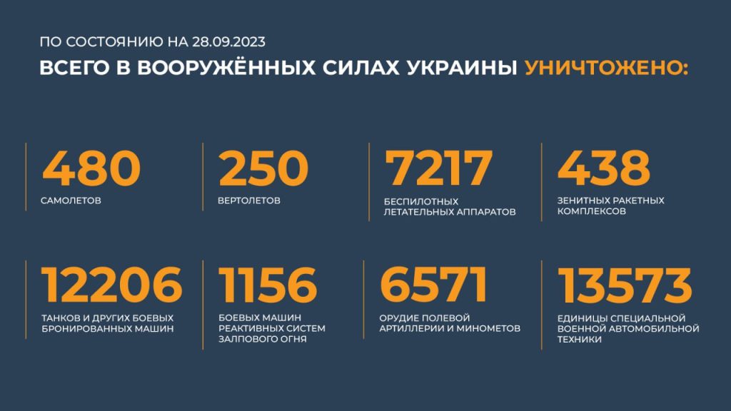 Сводка Министерства обороны Российской Федерации 28.09.2023