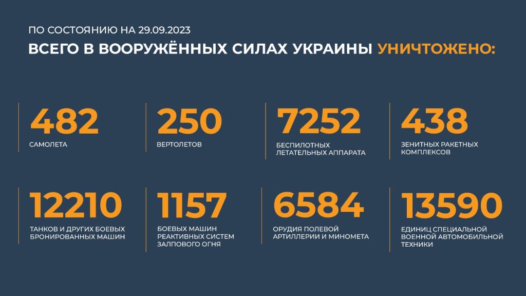 Сводка Министерства обороны Российской Федерации 29.09.2023