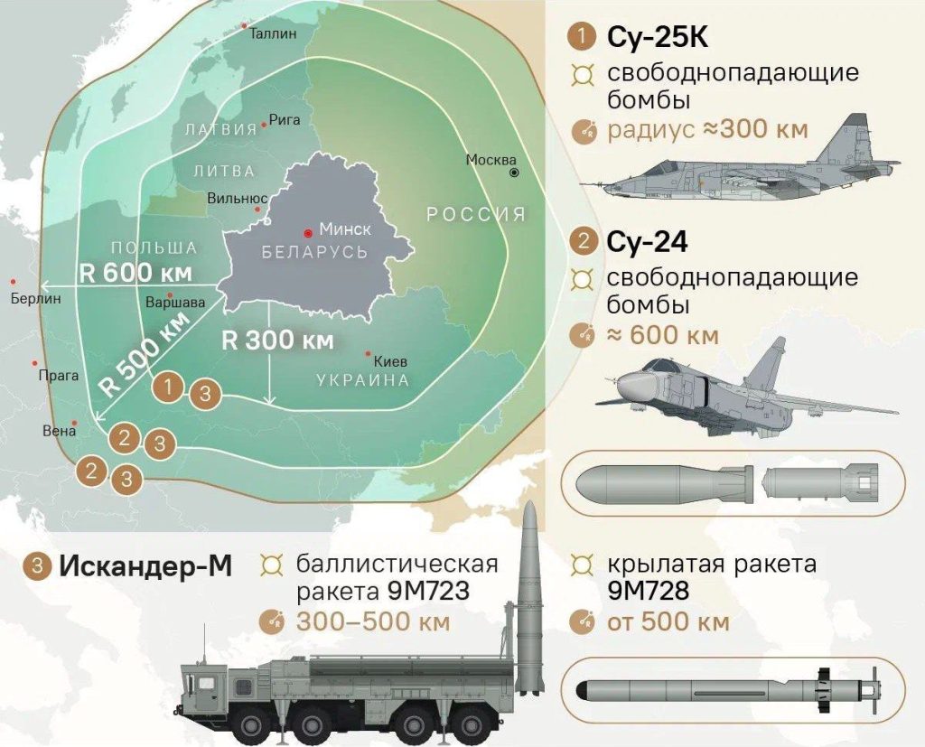 Ядерное оружие в Белоруссии выравнивает внесенный США дисбаланс – МИД РФ