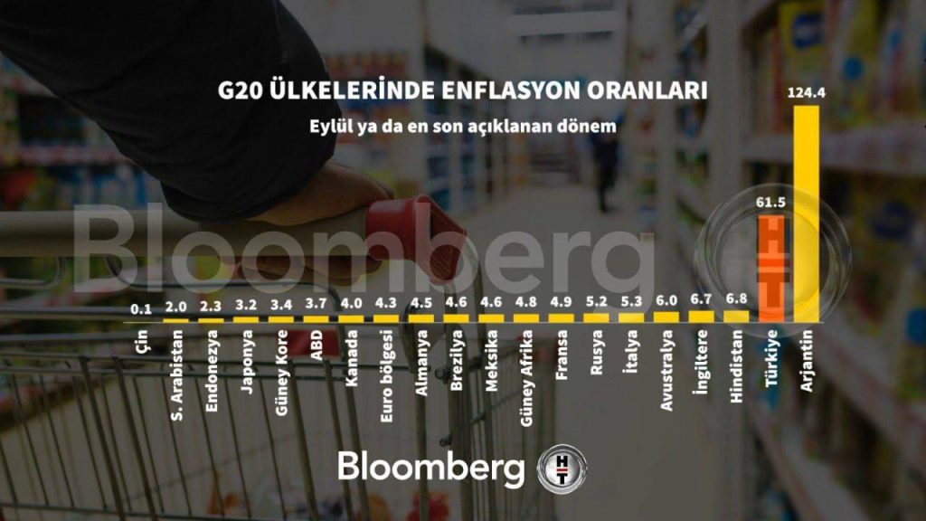 Уровень инфляции в странах «Двадцатки»