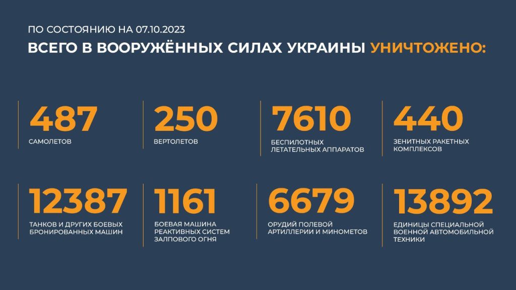 Сводка Министерства обороны Российской Федерации 07.10.2023