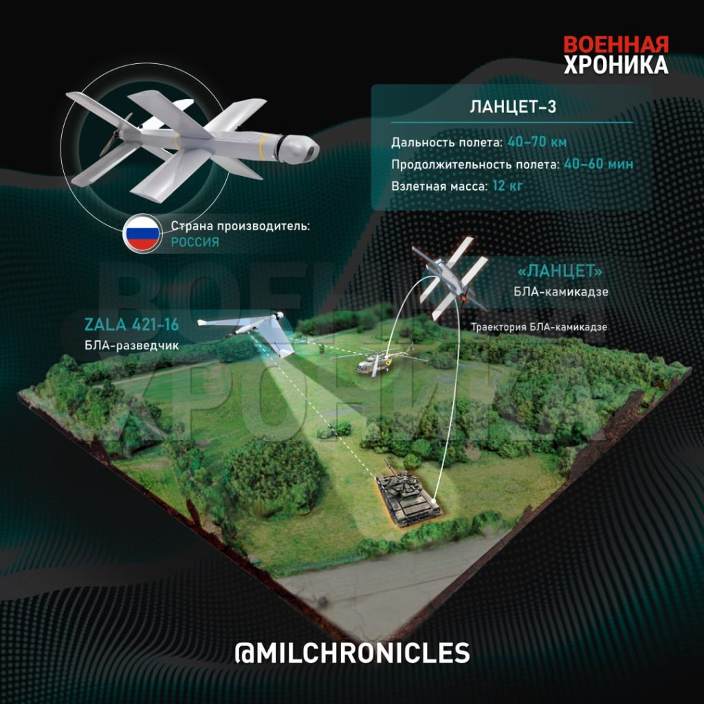 По поводу первого в истории поражения дроном «Ланцет» украинского вертолёта Ми-8 нужно понимать следующее
