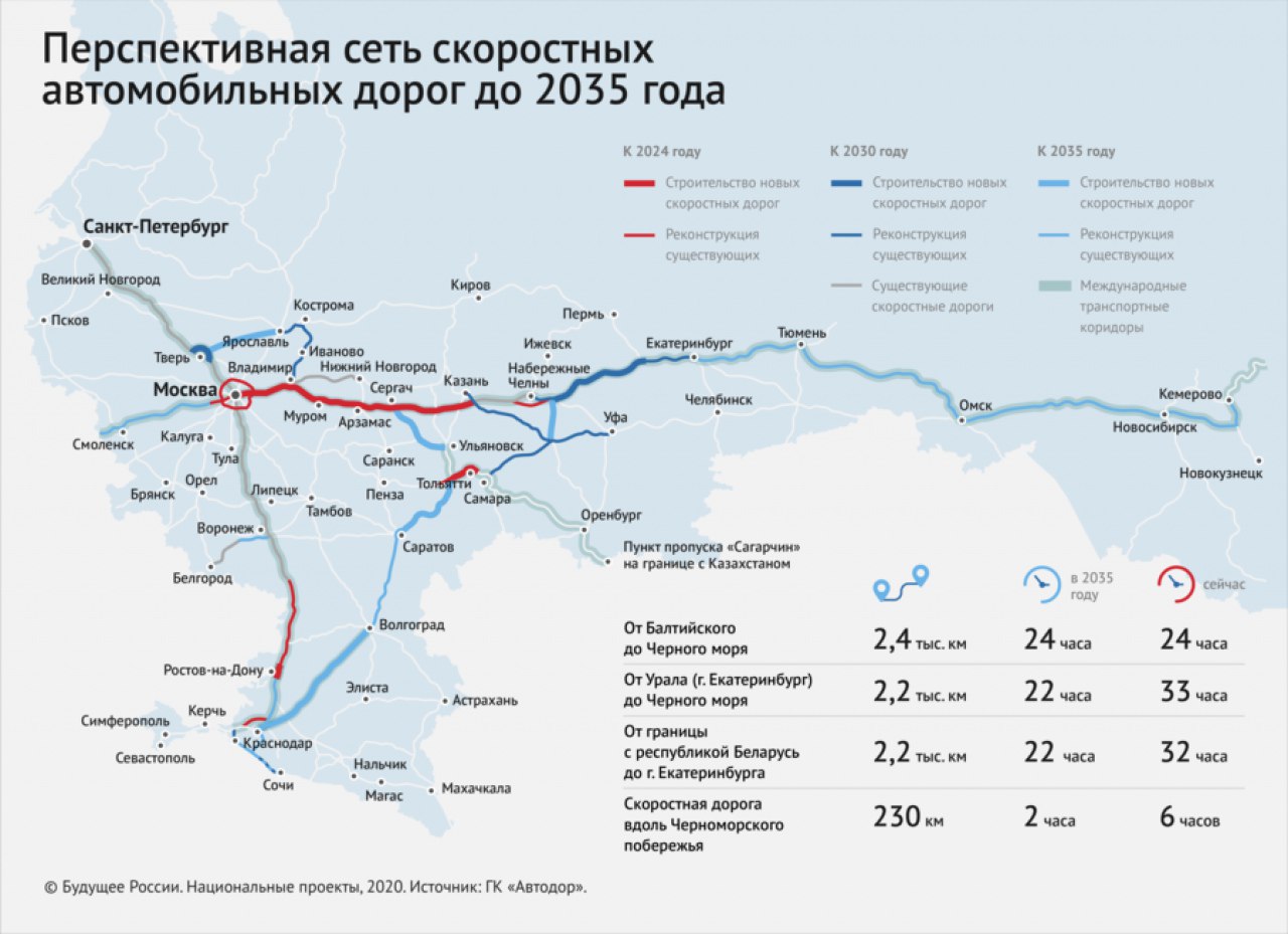 Карта магистралей россии