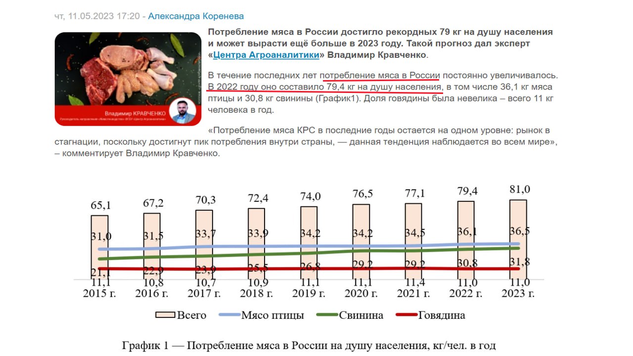 Юрий Подоляка: А не много ли вы едите мяса: в Европе столько не едят