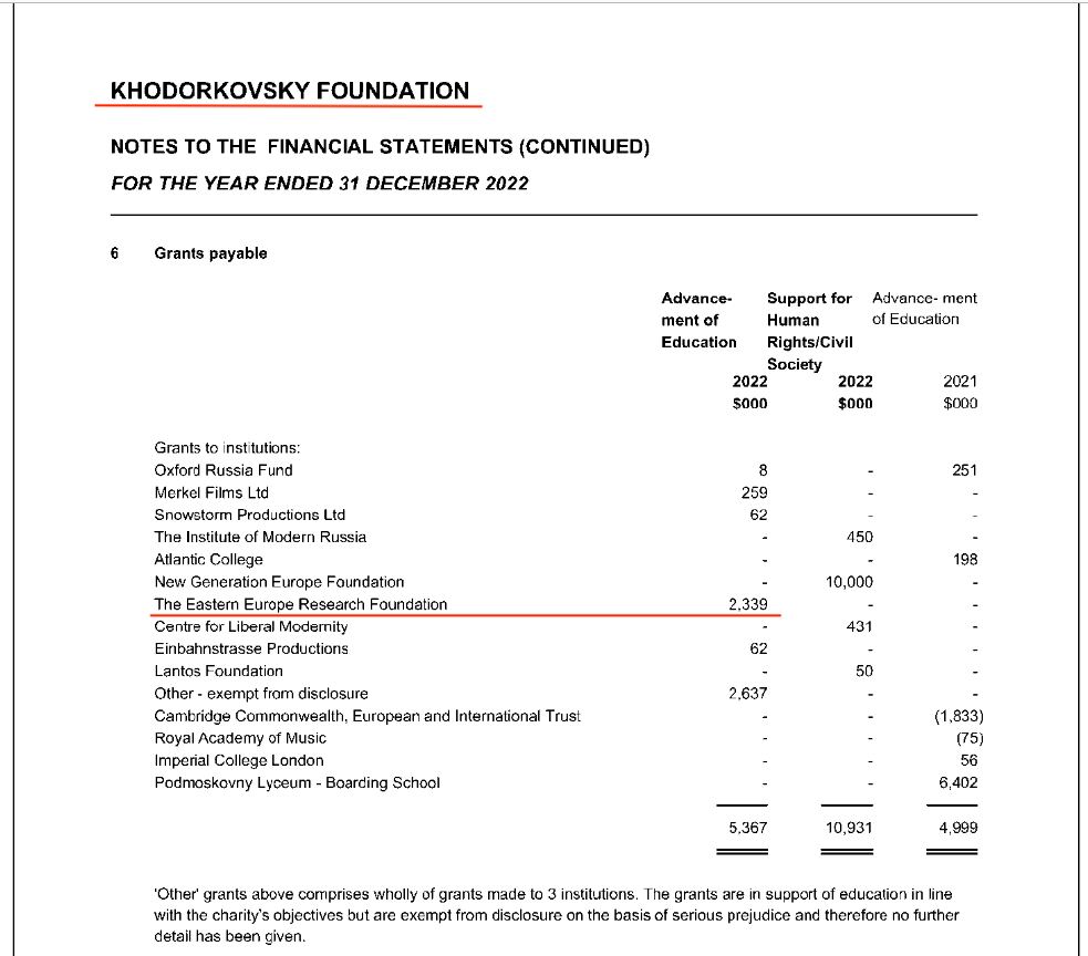 Иноагент Ходорковский потратил миллионы долларов на протесты беглых россиян за рубежом