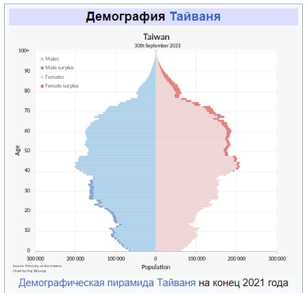 Юрий Подоляка: Занимательная демография: Восточные «вымираты» Азии — Китай и Южная Корея