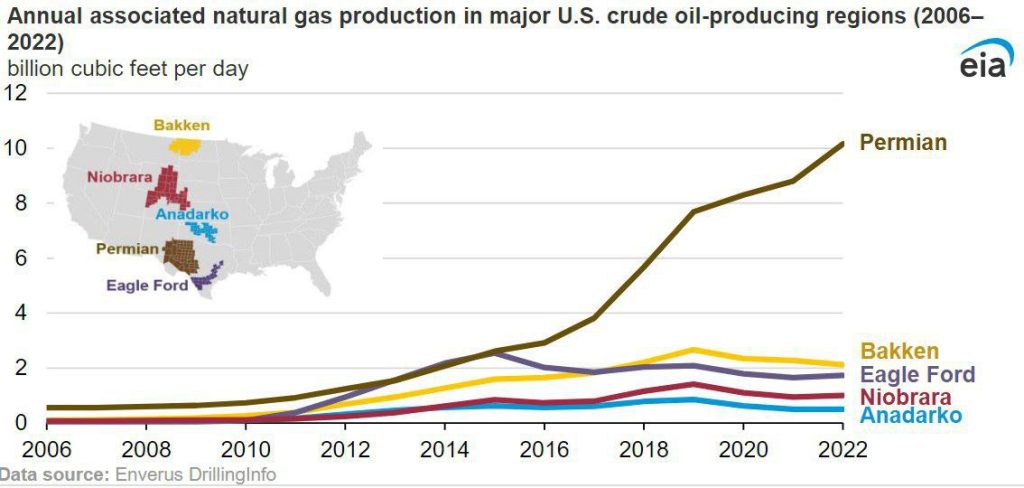 Перед тем как полагаться на американский СПГ главам европейских нефтегазовых компаний стоило бы взглянуть на этот график