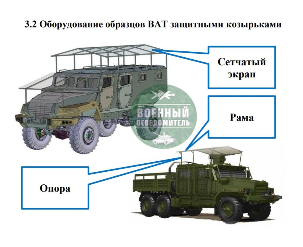 Иллюстрации из методических рекомендаций Главного автобронетанкового управления МО РФ по обеспечению защиты техники от FPV-дронов и сбросов