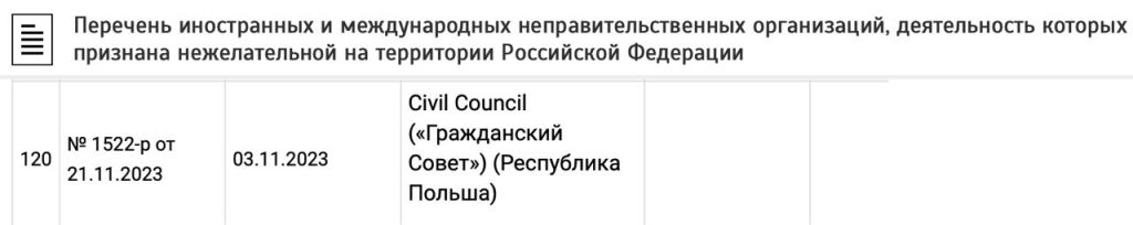 Минюст РФ внес польский фонд Civil Council в реестр нежелательных организаций