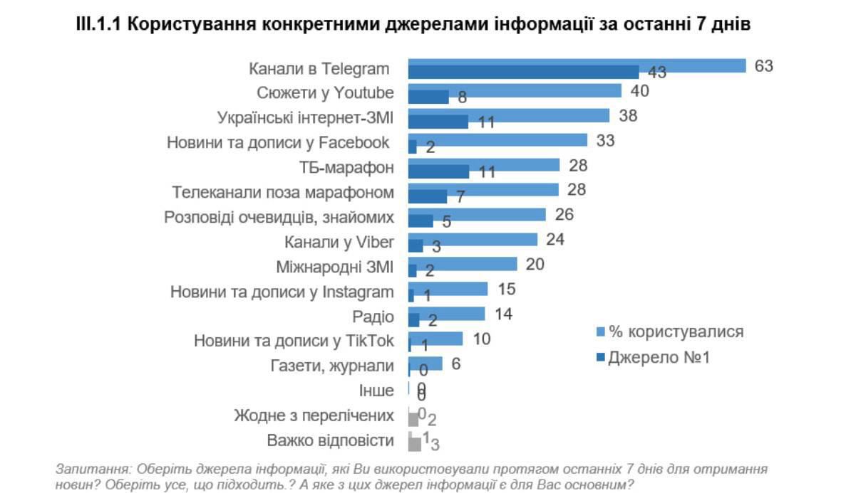 Юрий Подоляка: Telegram стал большой проблемой для Банковой