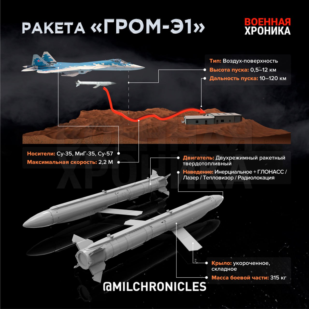 Что известно о российских ракетах «Гром» - Подоляка