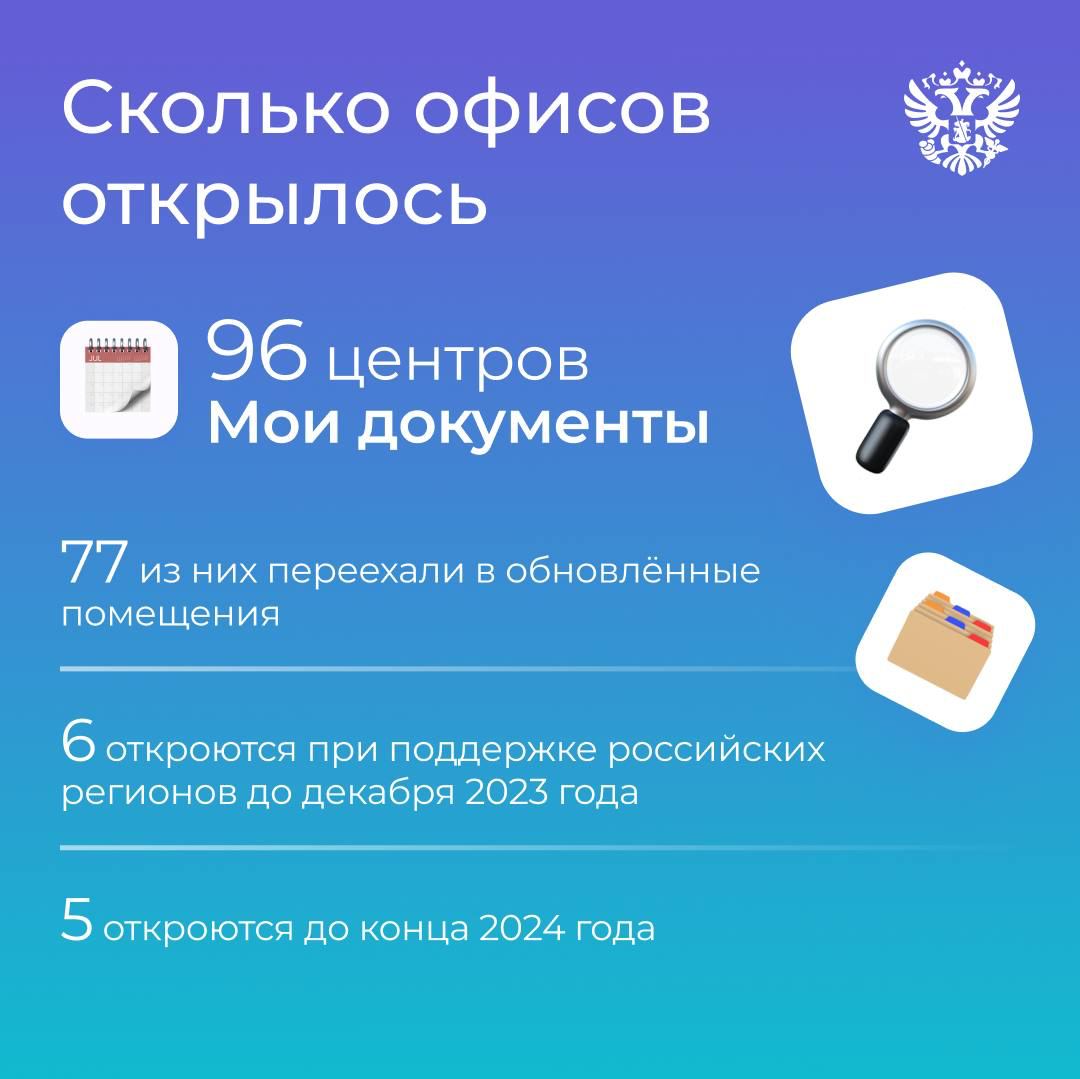 Итоги предоставления госуслуг в новых регионах за 10 месяцев 2023 года