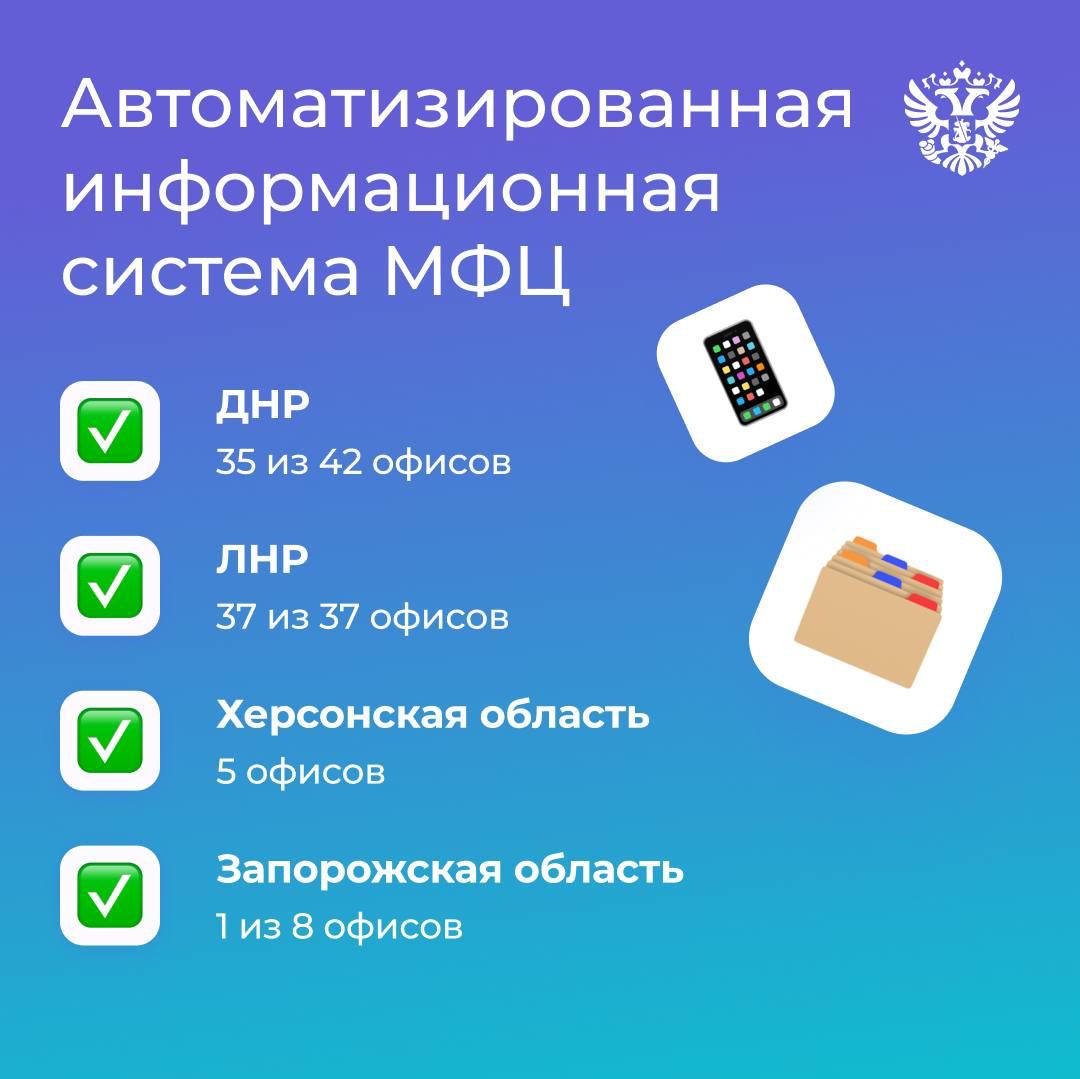 Итоги предоставления госуслуг в новых регионах за 10 месяцев 2023 года