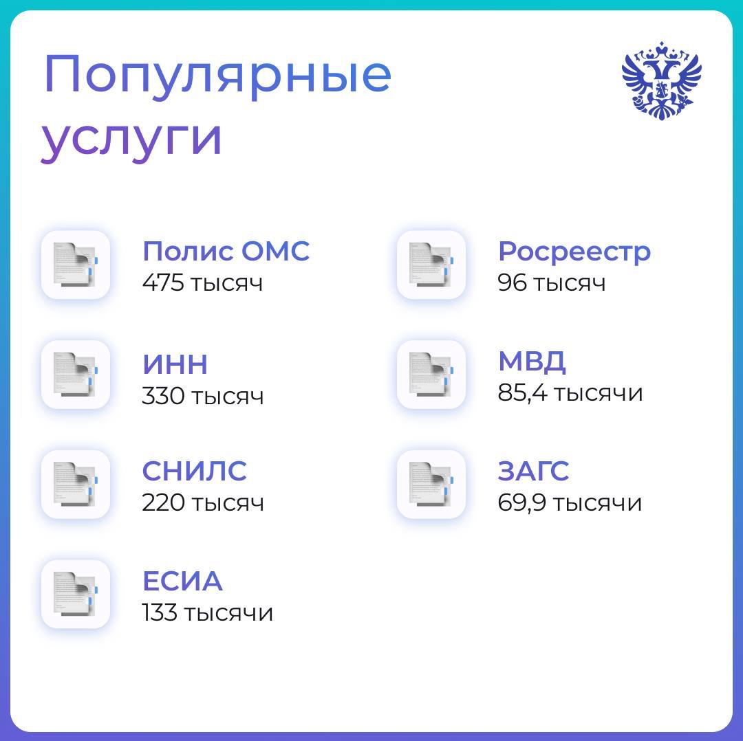Итоги предоставления госуслуг в новых регионах за 10 месяцев 2023 года