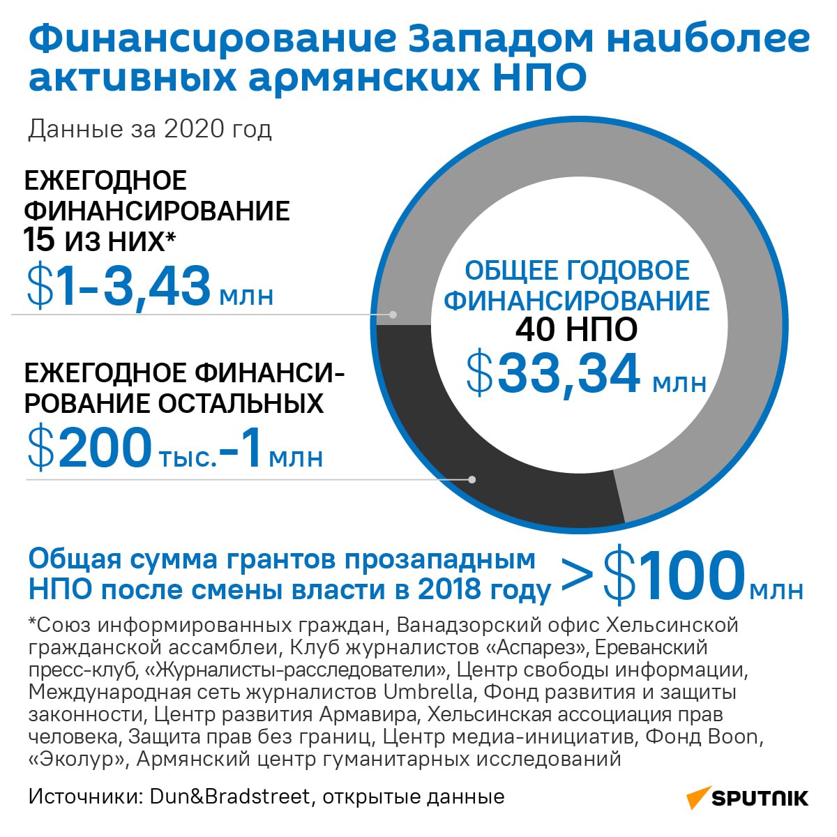 Юрий Подоляка: Почему Россия потеряла Армению?